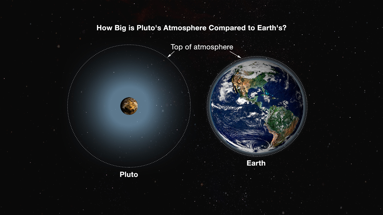 summers-pluto-earth_atmosphere-comparison-4